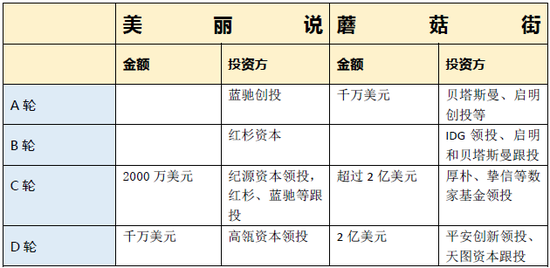 蘑菇街和美麗說，互聯(lián)網(wǎng)再次喜結(jié)連理
